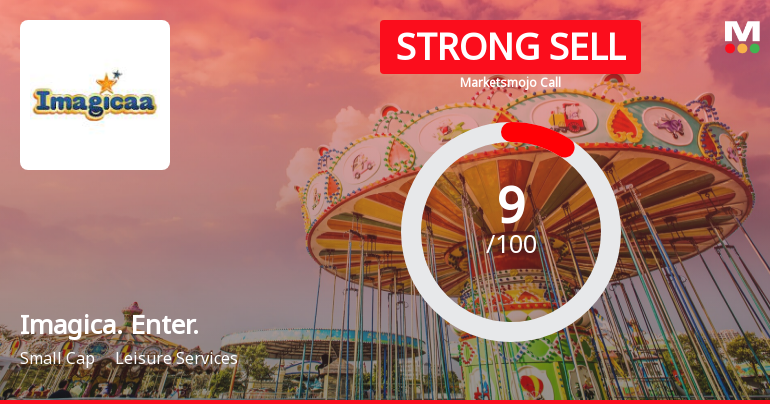 Imagicaaworld Entertainment Ltd is Rated Strong Sell