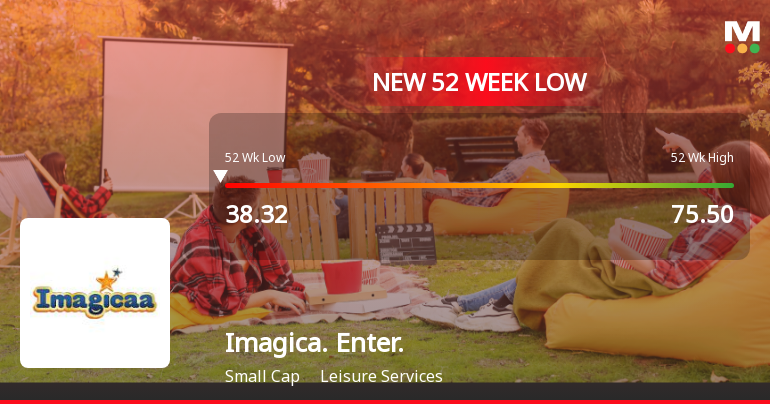 Imagicaaworld Entertainment Ltd Falls to 52-Week Low of Rs 37 as Sell-Off Deepens