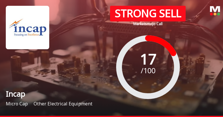 Incap Ltd is Rated Strong Sell