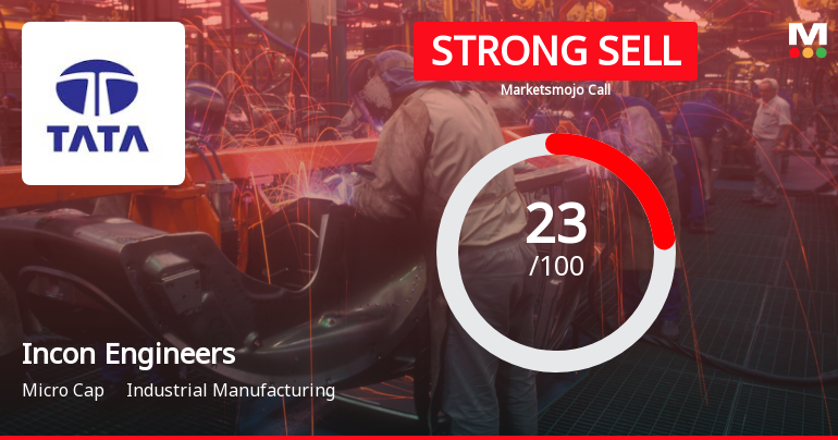 Incon Engineers Ltd Downgraded to Strong Sell Amid Technical and Fundamental Weaknesses