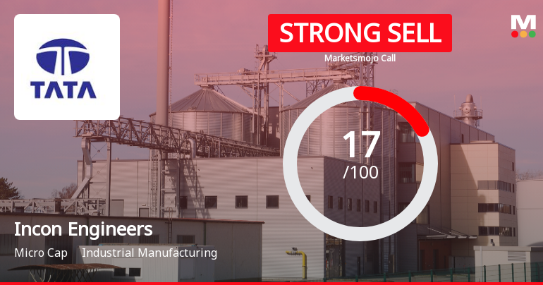 Incon Engineers Ltd Downgraded to Strong Sell Amid Mixed Technicals and Weak Fundamentals