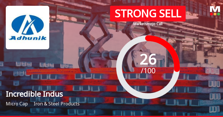 Incredible Industries Ltd is Rated Strong Sell