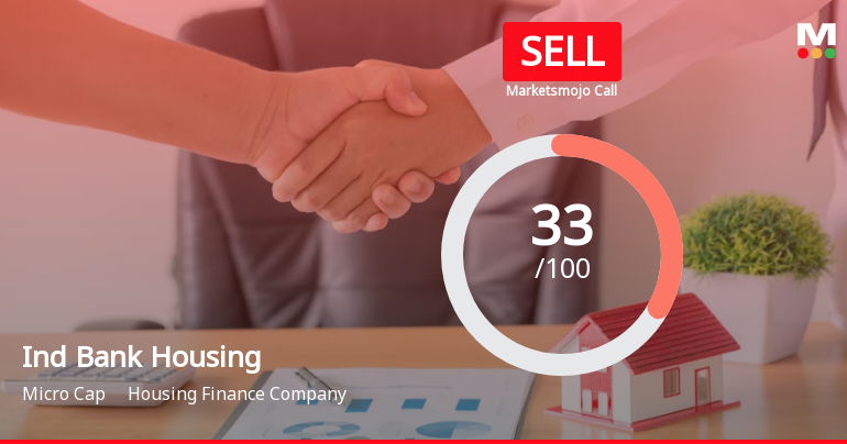Ind Bank Housing Ltd is Rated Sell