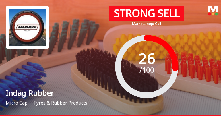 Indag Rubber Ltd is Rated Strong Sell