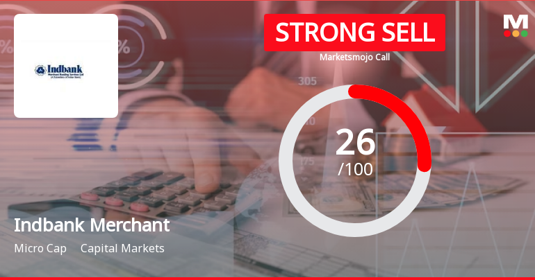 Indbank Merchant Banking Services Ltd is Rated Strong Sell