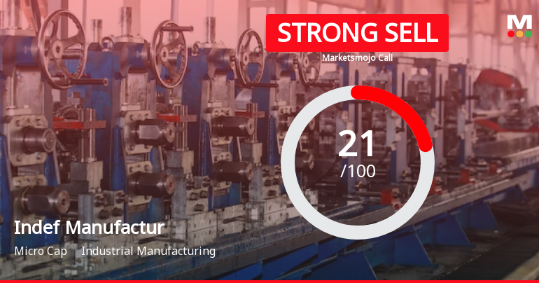 Indef Manufacturing Ltd is Rated Strong Sell