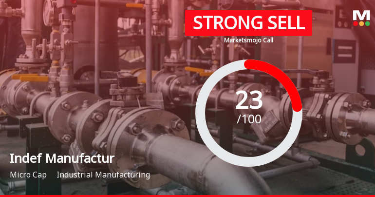 Indef Manufacturing Ltd is Rated Strong Sell