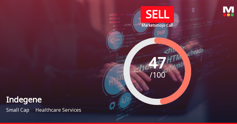 Indegene Ltd is Rated Sell