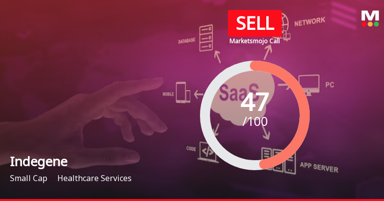 Indegene Ltd is Rated Sell