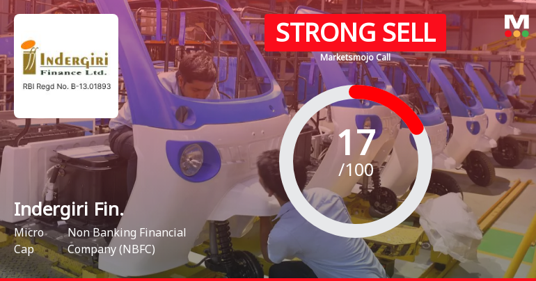 Indergiri Finance Ltd Downgraded to Strong Sell Amid Technical and Financial Weakness