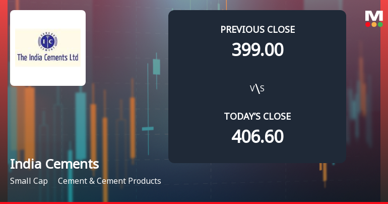 India Cements Ltd Opens with Sharp Gap Down Amid Market Concerns