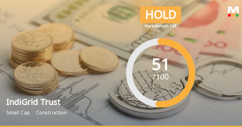 India Grid Infrastructure Trust is Rated Hold