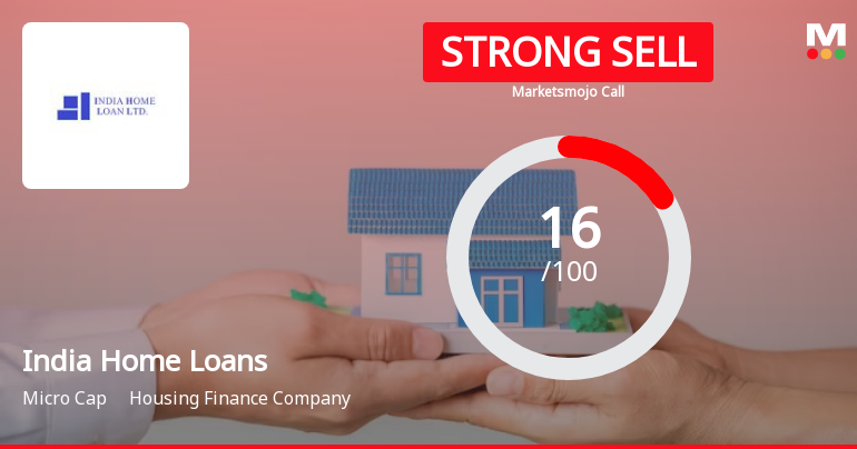 India Home Loans Ltd is Rated Strong Sell