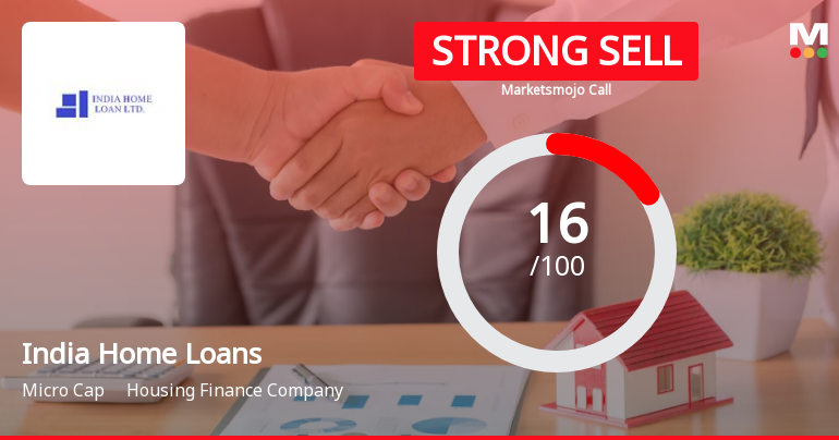 India Home Loans Ltd is Rated Strong Sell