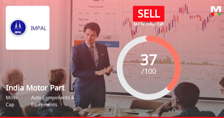 India Motor Parts & Accessories Ltd is Rated Sell