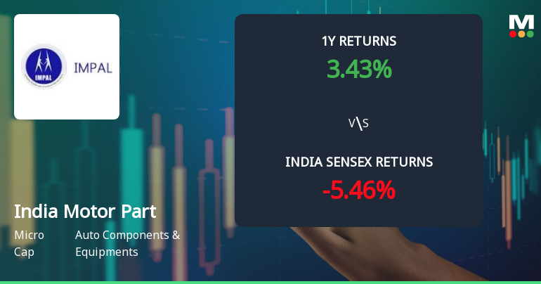 India Motor Parts & Accessories Ltd Faces Bearish Momentum Amid Technical Downturn