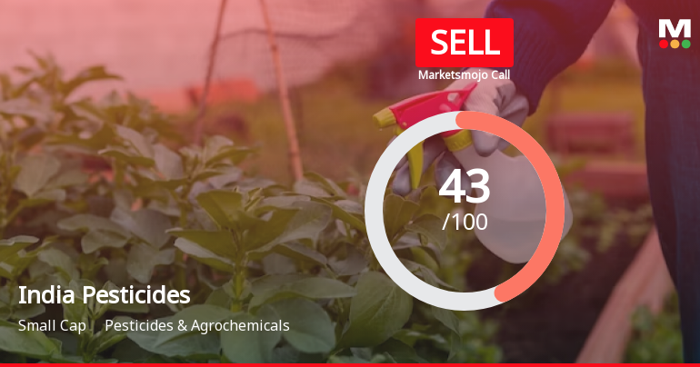 India Pesticides Ltd is Rated Sell