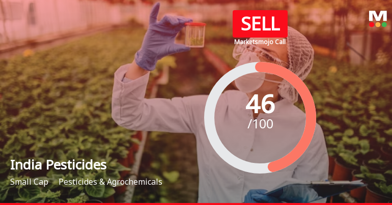 India Pesticides Ltd is Rated Sell