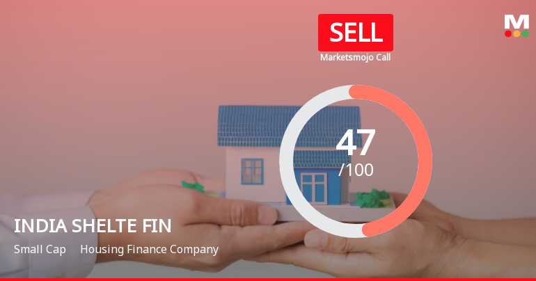 India Shelter Finance Corporation Ltd is Rated Sell