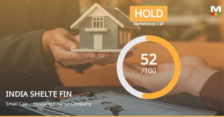 India Shelter Finance Corporation Ltd Upgraded to Hold on Technical and Fundamental Improvements