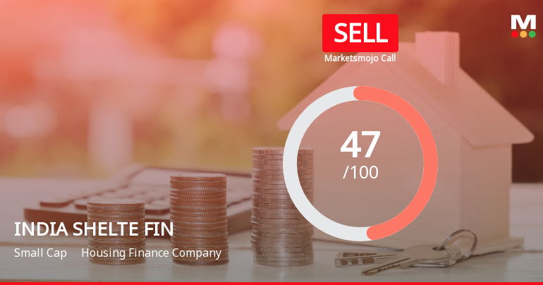India Shelter Finance Corporation Ltd Downgraded to Sell Amid Technical Weakness and High Promoter Pledge