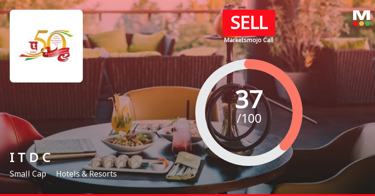 India Tourism Development Corporation Ltd is Rated Sell