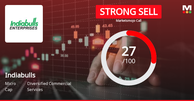 Indiabulls Limited is Rated Strong Sell