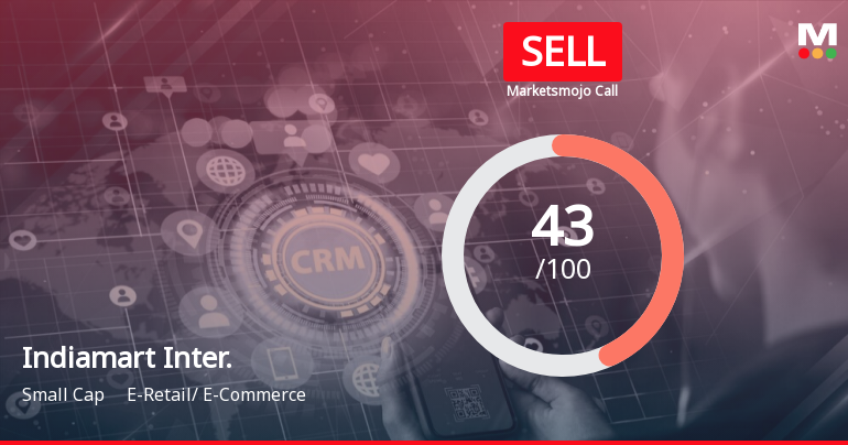 Indiamart Intermesh Ltd is Rated Sell