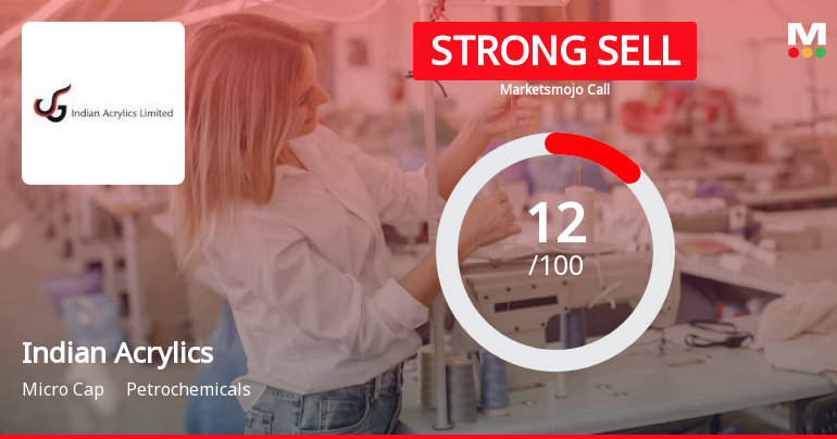 Indian Acrylics Ltd is Rated Strong Sell