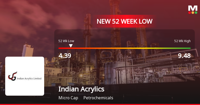 Indian Acrylics Ltd Falls to 52-Week Low of Rs.4.39 Amidst Market Downturn