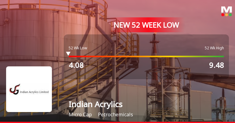 Indian Acrylics Ltd Falls to 52-Week Low of Rs 3.73 as Sell-Off Deepens