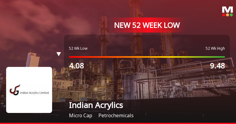Indian Acrylics Ltd Falls to 52-Week Low of Rs 3.52 as Sell-Off Deepens