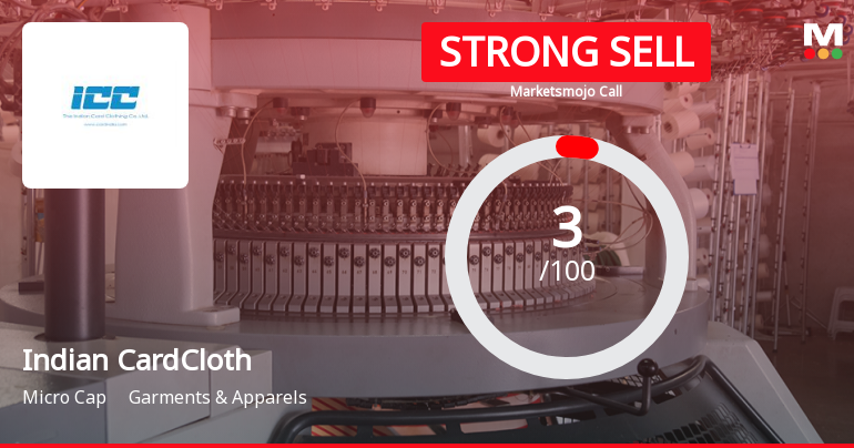 Indian Card Clothing Company Ltd is Rated Strong Sell