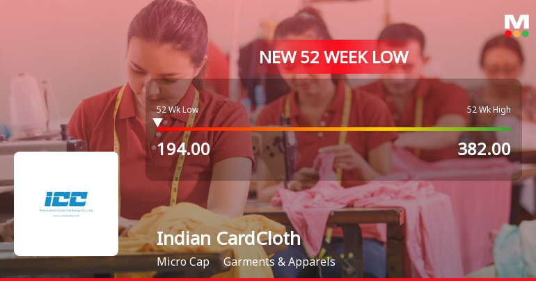 Indian Card Clothing Company Ltd Falls to 52-Week Low of Rs.195