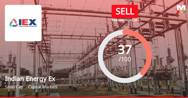 Indian Energy Exchange Ltd is Rated Sell