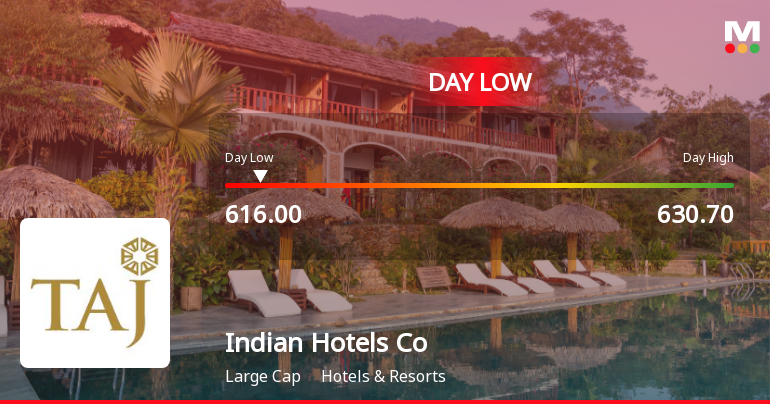 Indian Hotels Co Ltd Hits Intraday Low Amid Price Pressure on 19 Mar 2026
