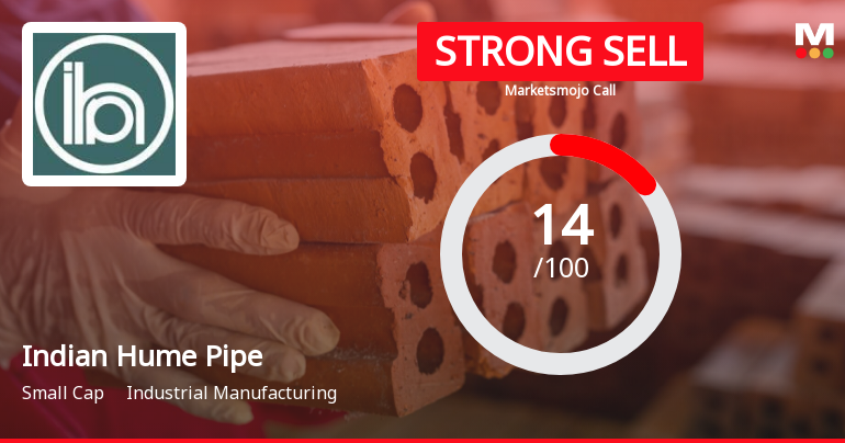 Indian Hume Pipe Company Ltd is Rated Strong Sell