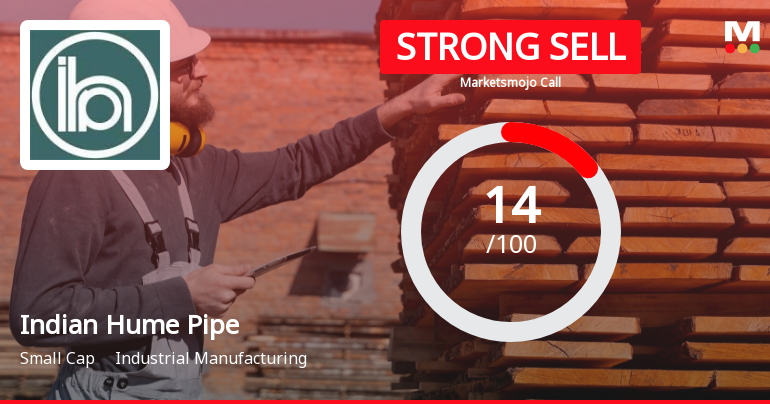 Indian Hume Pipe Company Ltd is Rated Strong Sell