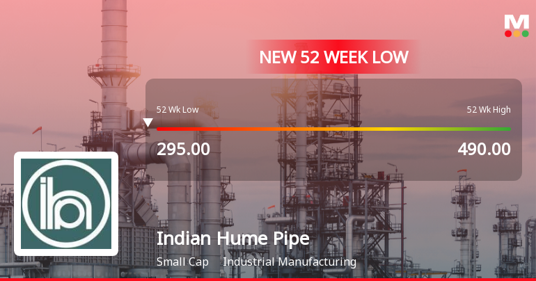 Markets Rally, But Indian Hume Pipe Company Ltd Sinks to 52-Week Low in Stock-Specific Sell-Off