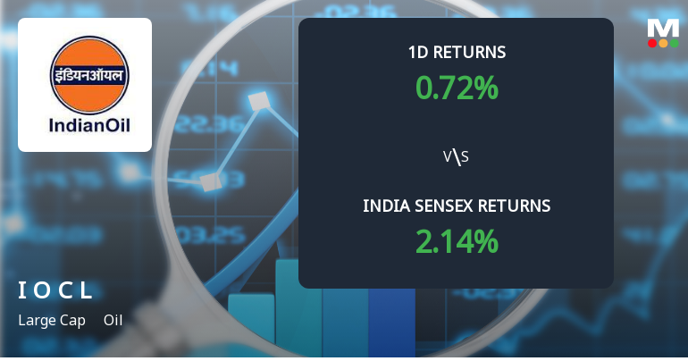 Indian Oil Corporation Sees Sharp Open Interest Surge Amid Mixed Price Signals