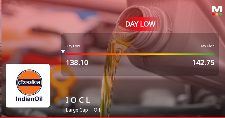 Indian Oil Corporation Ltd Hits Intraday Low Amid Price Pressure