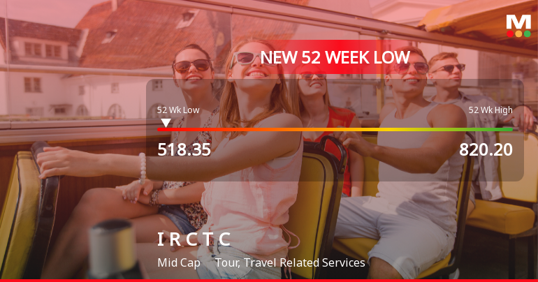 Indian Railway Catering & Tourism Corporation Ltd Falls to 52-Week Low of Rs.518.35