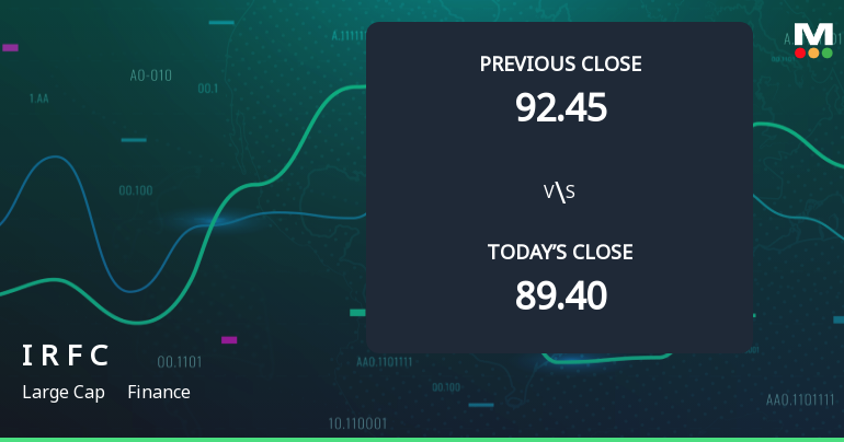 Indian Railway Finance Corporation Ltd Opens 3.02% Higher Amid Mixed Technical Signals