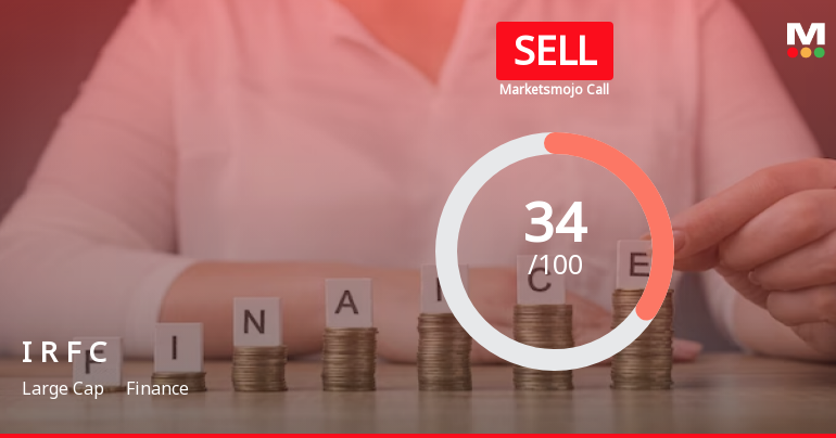 Indian Railway Finance Corporation Ltd is Rated Sell