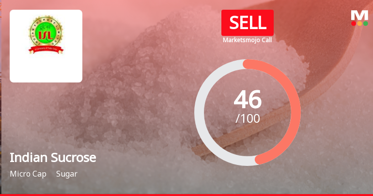 Indian Sucrose Ltd Downgraded to Sell Amid Technical Weakness and Debt Concerns