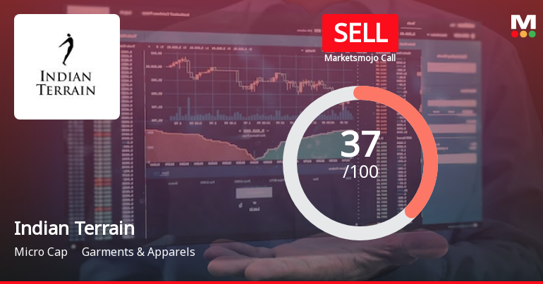 Indian Terrain Fashions Ltd is Rated Sell