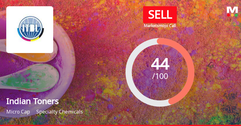 Indian Toners & Developers Ltd is Rated Sell