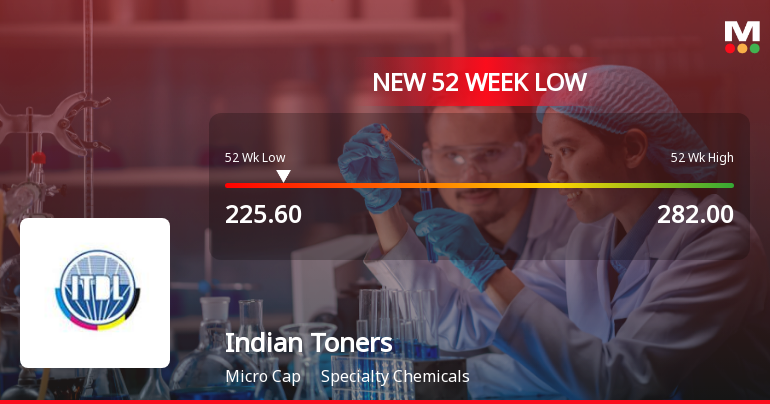 Indian Toners & Developers Ltd Falls to 52-Week Low of Rs.225.6
