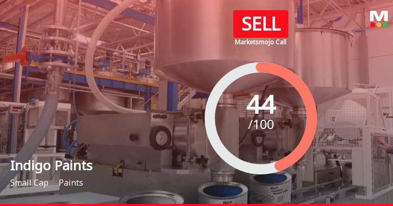 Indigo Paints Ltd is Rated Sell