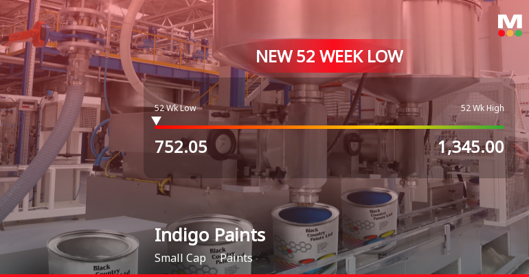 Indigo Paints Ltd Falls to 52-Week Low of Rs.750 Amid Continued Underperformance